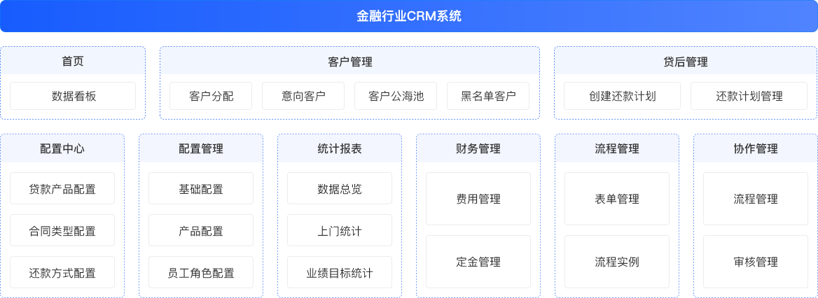 功能清单