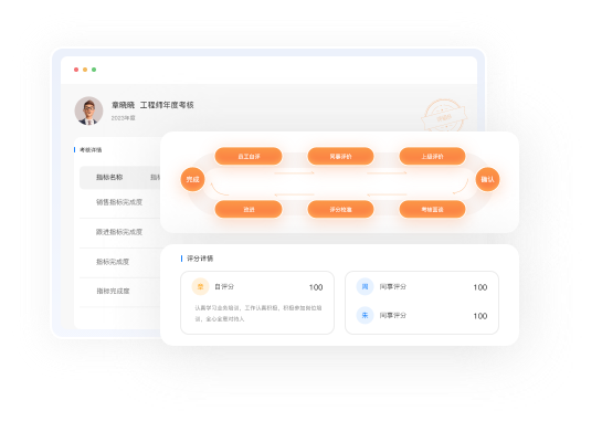 组织架构管理
